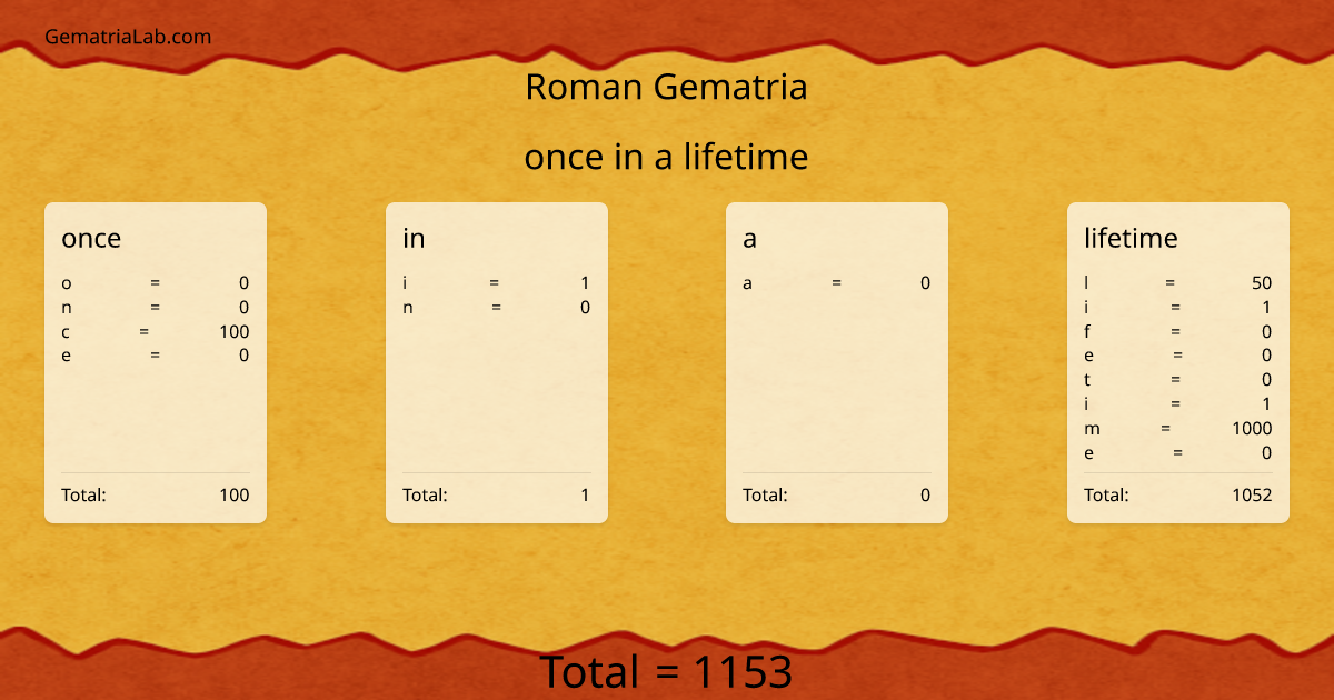 once in a lifetime in roman Gematria